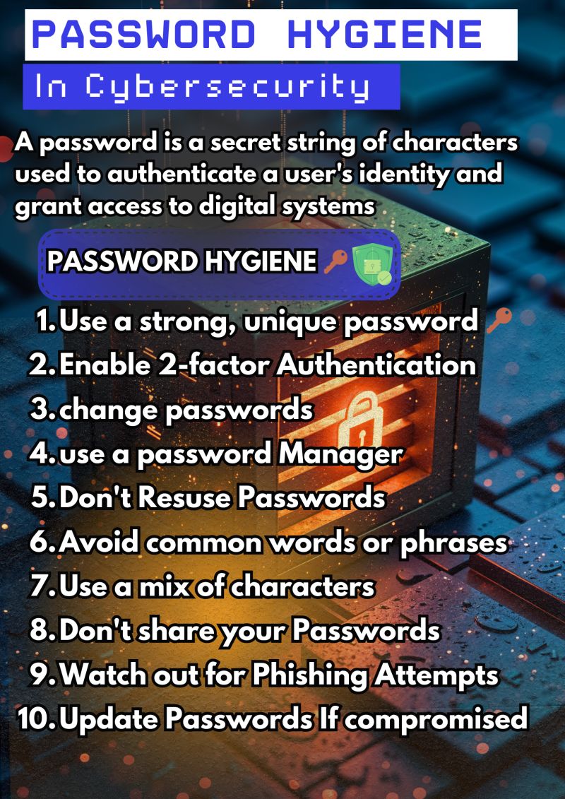 password-hygiene